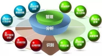 服務(wù)至上 什么才是真正的以客戶(hù)為中心的技術(shù)服務(wù)